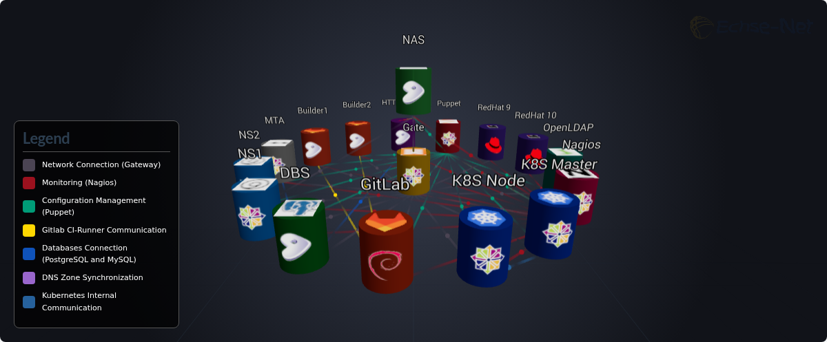 Interactive 3D Visualization Unavailable