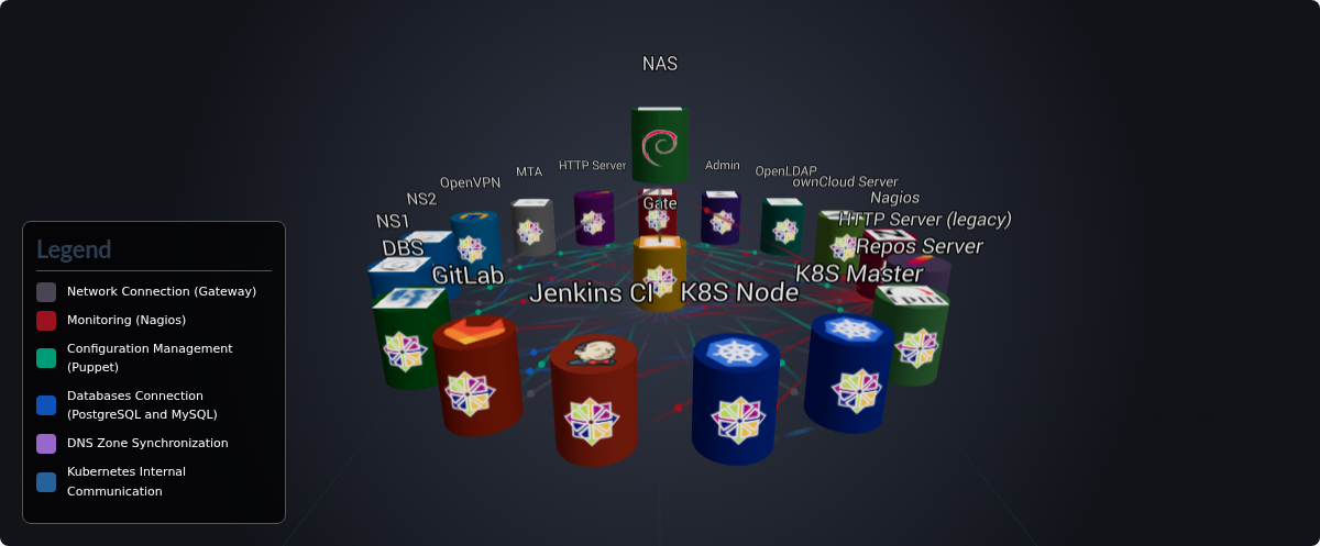 Interactive 3D Visualization Unavailable