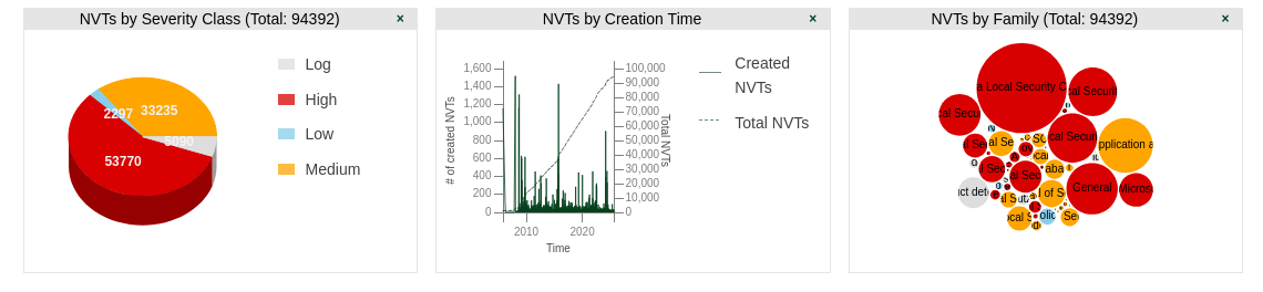 NVT