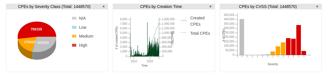 CPE